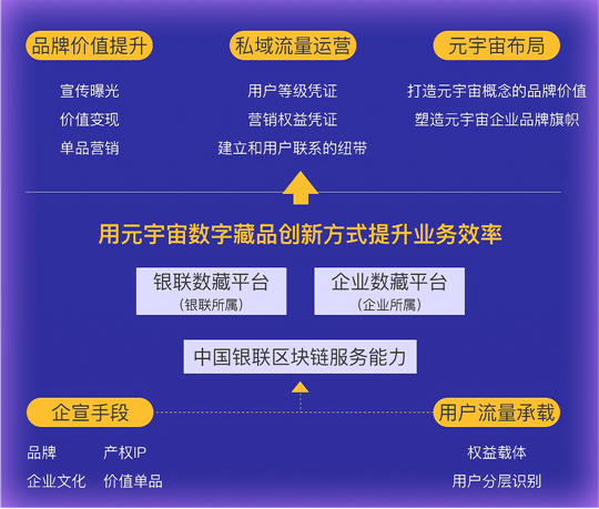 中国银联签约兆域四海 布局元宇宙发展新篇章
