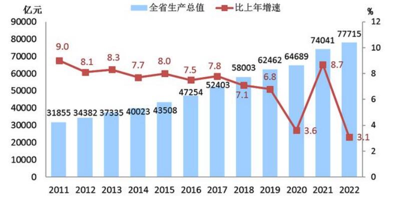 最新浙江省生产总值、人均地区生产总值是多少？ 