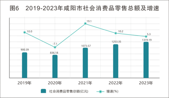 最新咸阳市消费价格数据：咸阳市消费水平怎么样？